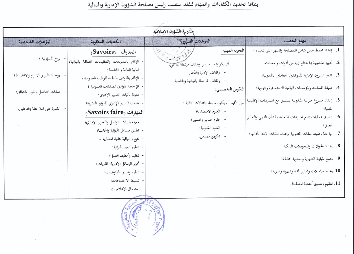 قرار بفتح باب الترشيح لتقلد مهام رئيس مصلحة ببعض المندوبيات الجهوية للشؤون الإسلامية قرار بفتح باب الترشيح لتقلد مهام رئيس مصلحة ببعض المندوبيات الجهوية للشؤون الإسلامية